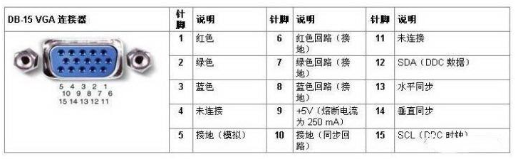 VGA連接器引腳圖